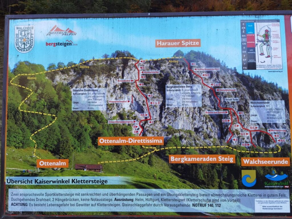 Walchsee Klettersteig Panoramatafel - das sind die drei Klettersteige bei der Ottenalm